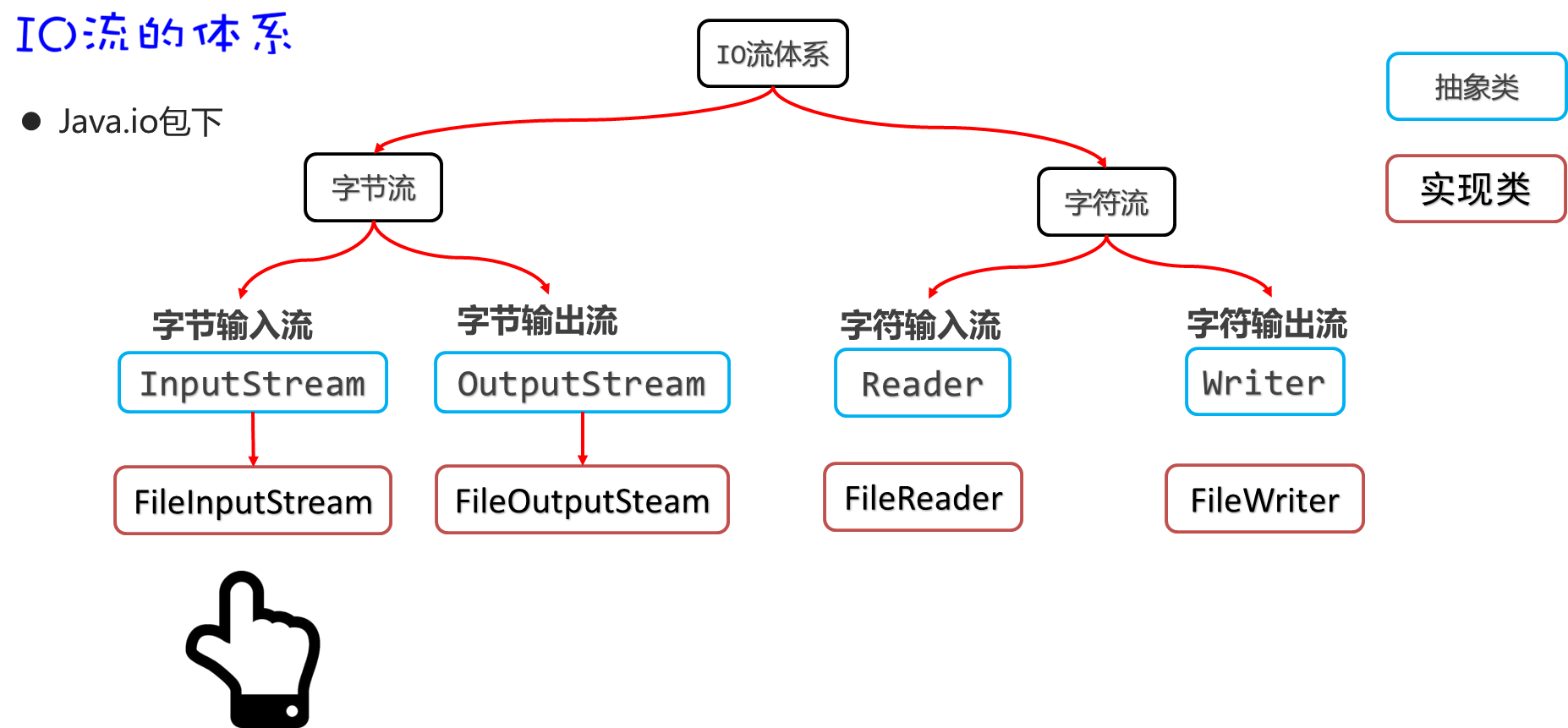 image-20230925192917509