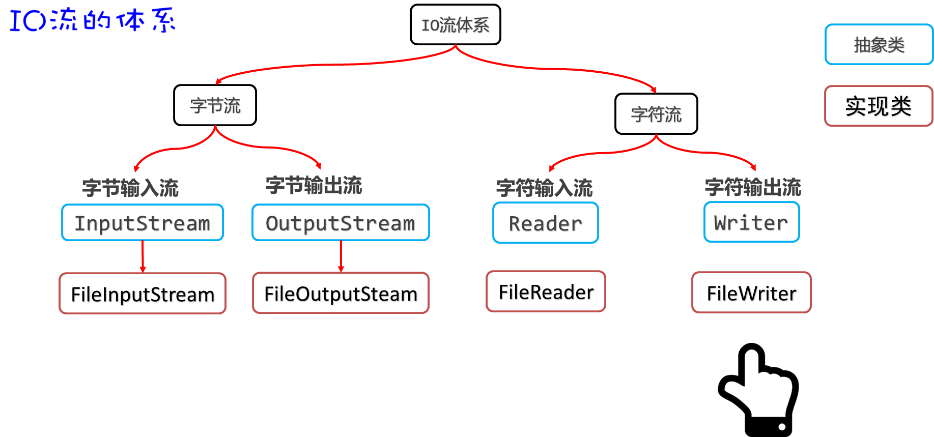 image-20230925205214028