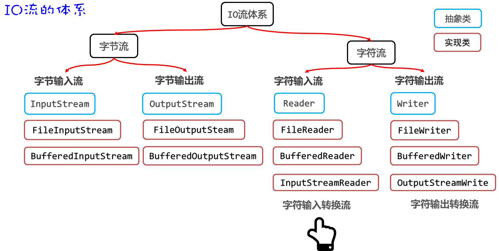 image-20230925210118113